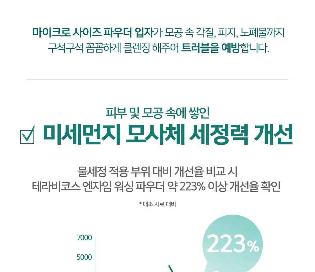 [민감성/여드름성피부적합] 테라비코스 엔자임 워싱 파우더 40g 상세페이지 28